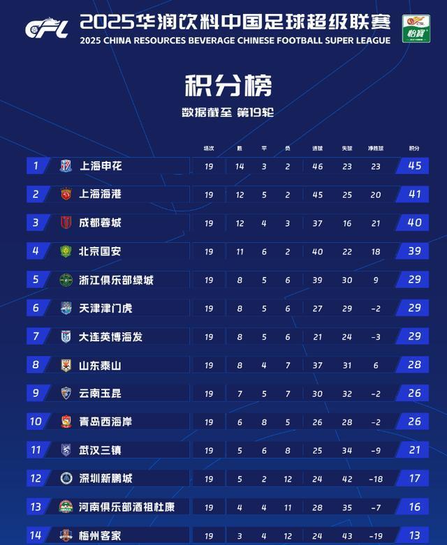 必须解决的