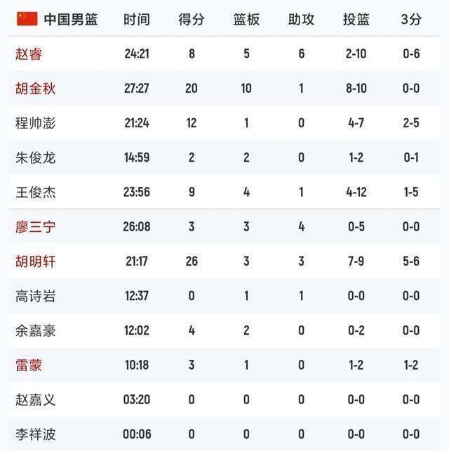 多次内线进, yid
