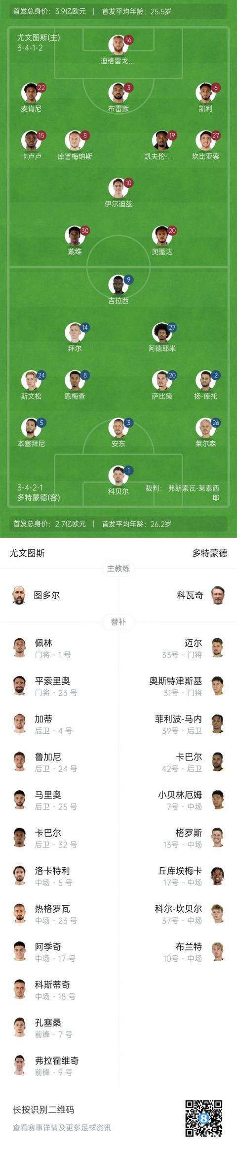吉拉西, 尤文图斯替